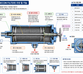 DECON FILTER